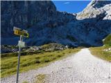 Parkirišče Alpspitzbahn - Alpspitze